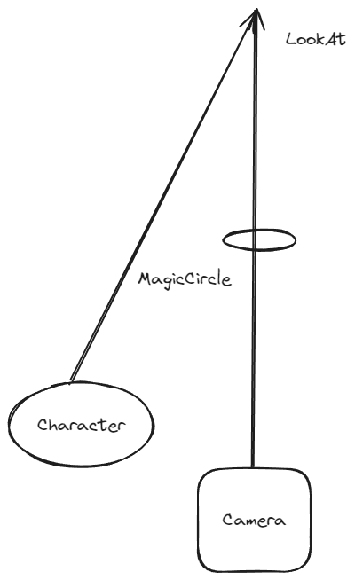 Attachments/Pasted image 20240506123850.png