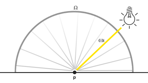 4. Archive/WhiteEngine/PBR/Attachments/Pasted image 20250313151625.png