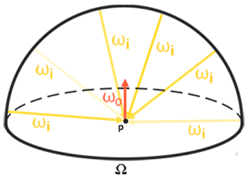 4. Archive/WhiteEngine/PBR/IBL/Attachments/Pasted image 20250315132922.png