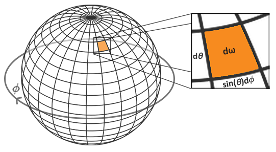 4. Archive/WhiteEngine/PBR/IBL/Attachments/Pasted image 20250317113830.png