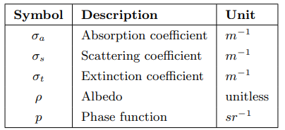 4. Archive/WhiteEngine/Real-Time Rendering 4th Edition/Attachments/Pasted image 20250515154023.png