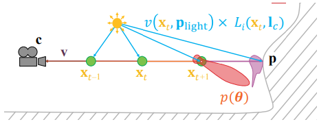 4. Archive/WhiteEngine/Real-Time Rendering 4th Edition/Attachments/Pasted image 20250515193557.png
